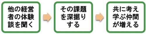 \;